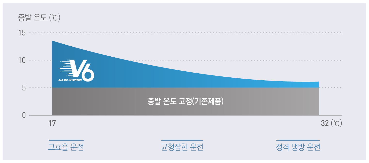 에너지 관리 시스템